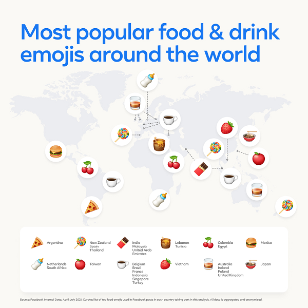 Facebook Emoji usage