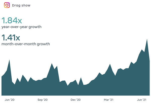 Facebook Topics to Watch Q2 2021