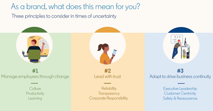 LinkedIn COVID-19 trends