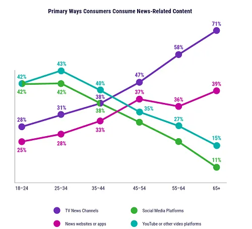 DoubleVerify digital marketing report