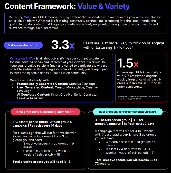 TikTok Holiday Marketing Guide 2024