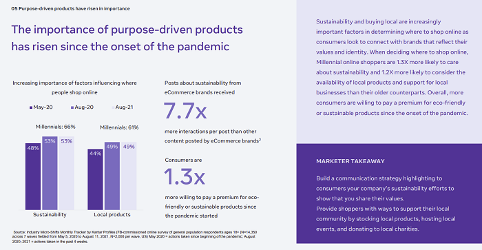 Meta sustainability trends guide