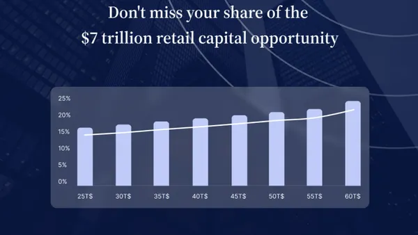 Chart showing $7 trillion retail capital opportunity