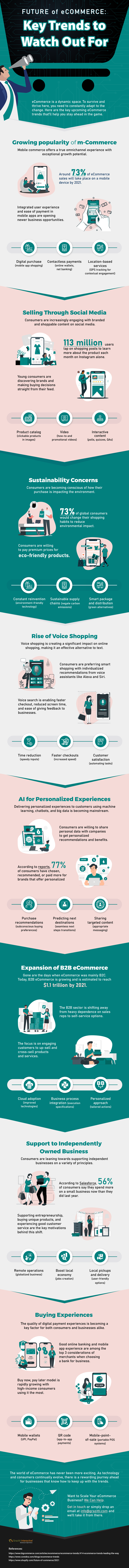 eCommerce trends infographic