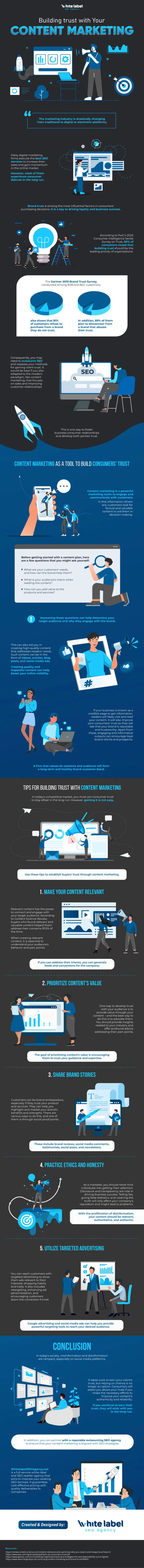 Building Trust with Content Marketing infographic