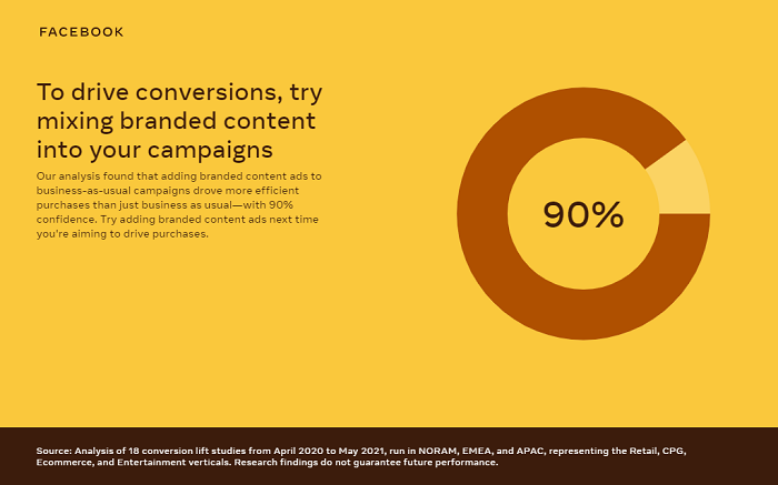 Facebook Creative Guidance Navigator