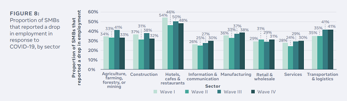 Facebook State of Small Business Report