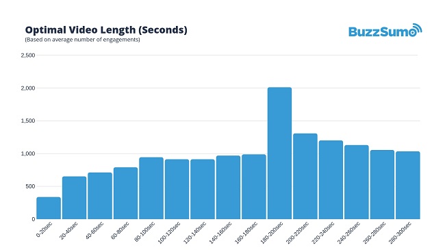 BuzzSumo Facebook Study