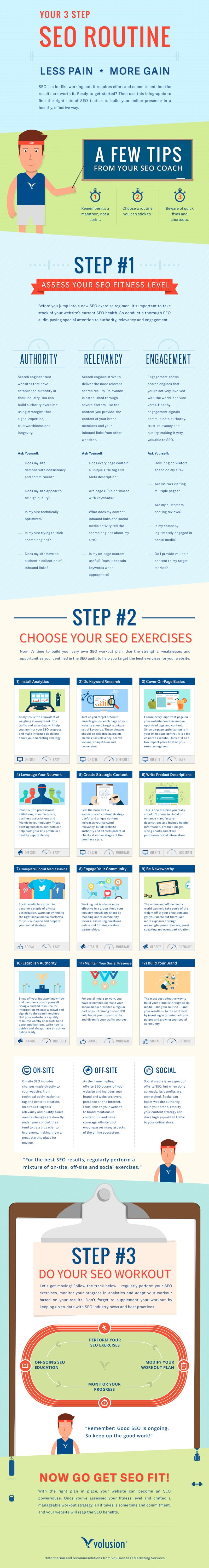 SEO workout infographic
