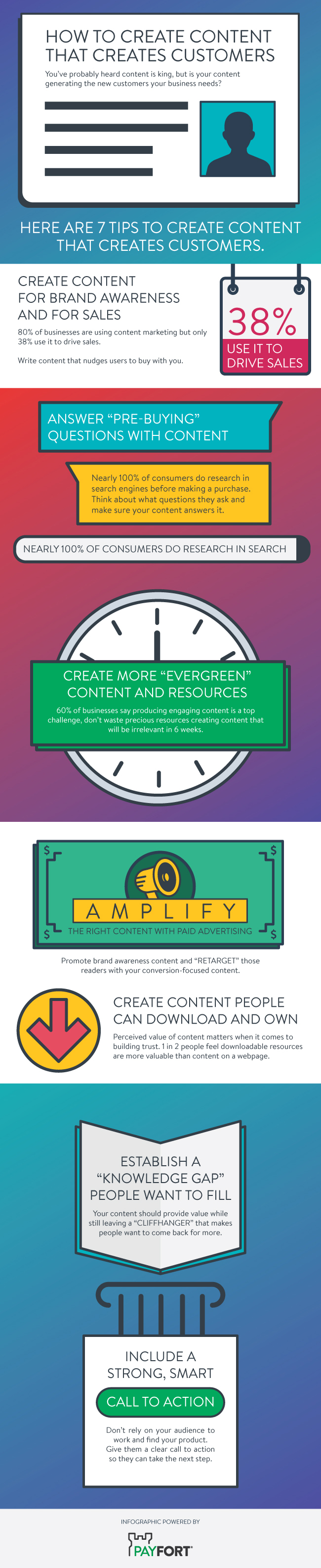 infographic provides tips on how to create lead generating content