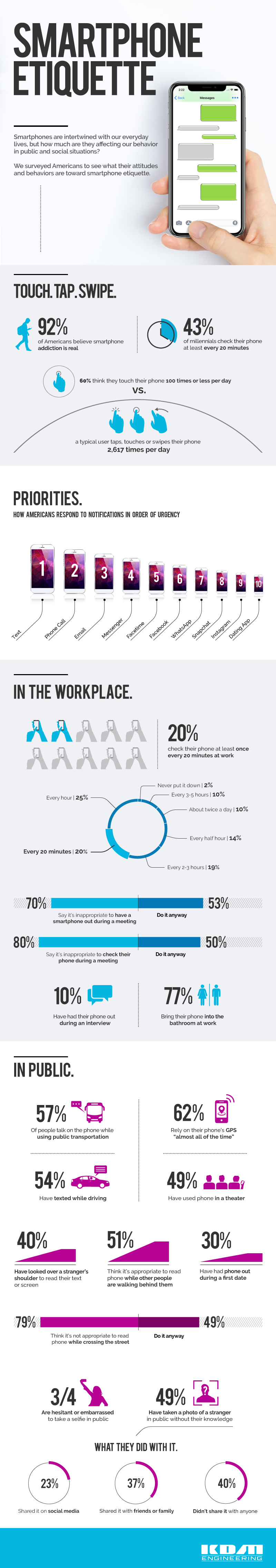 Infographic looks at mobile device usage trends