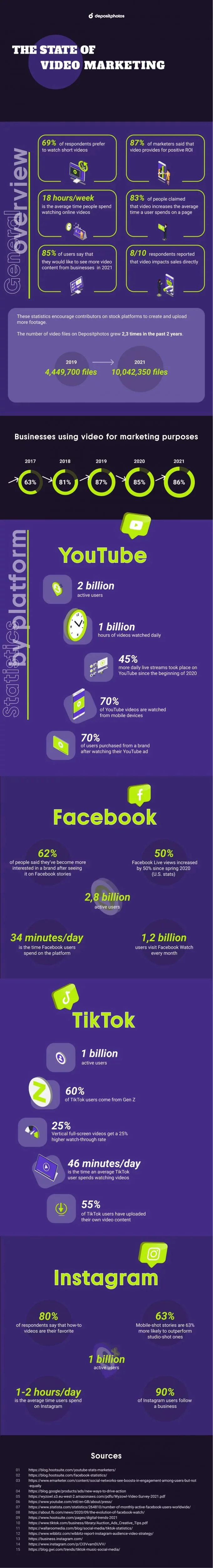 Infographic listing of key video usage stats