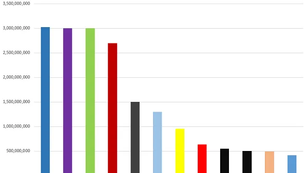 Social media app users - July 2026