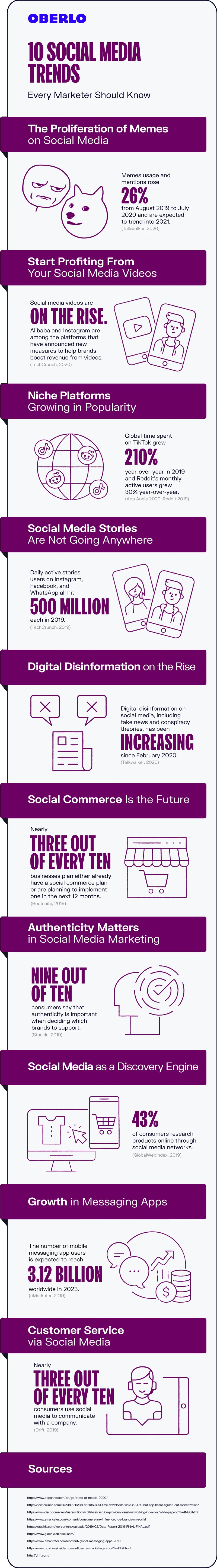 Social media trends