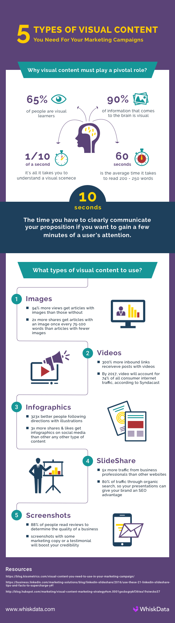 Infographic outlines different types of visual content considerations