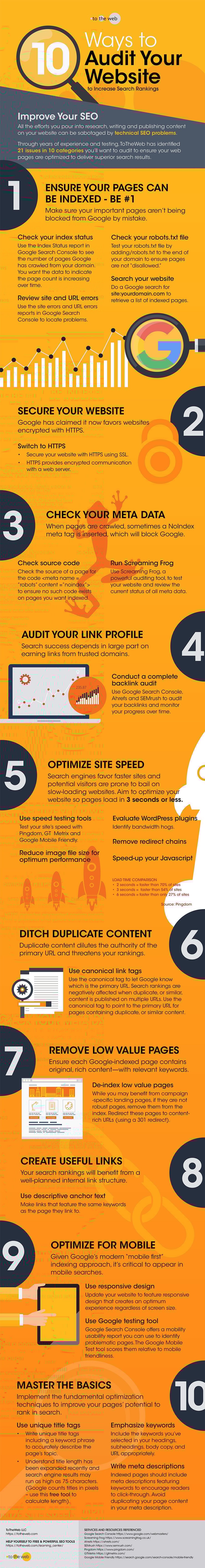 10 Ways to Audit Your Website