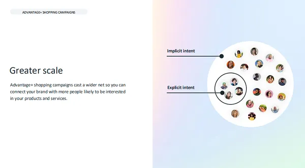 Meta Advantage guide