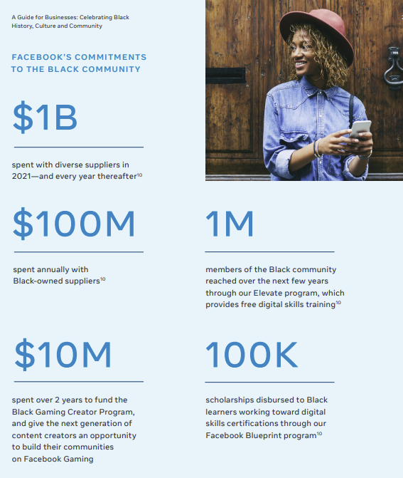 Facebook funding