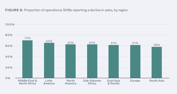 Facebook SMB report