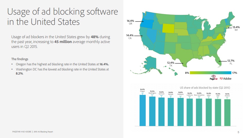 Usage of ad blocking impact on digital marketing