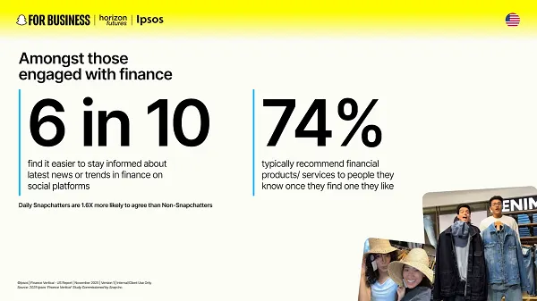 Snapchat finance study