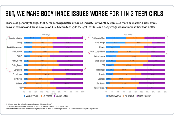Facebook teen impact slide