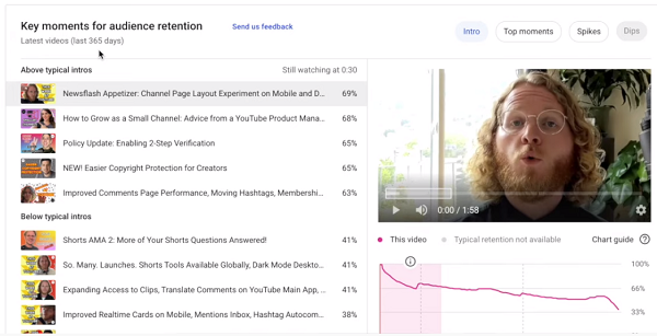YouTube audience retention stats