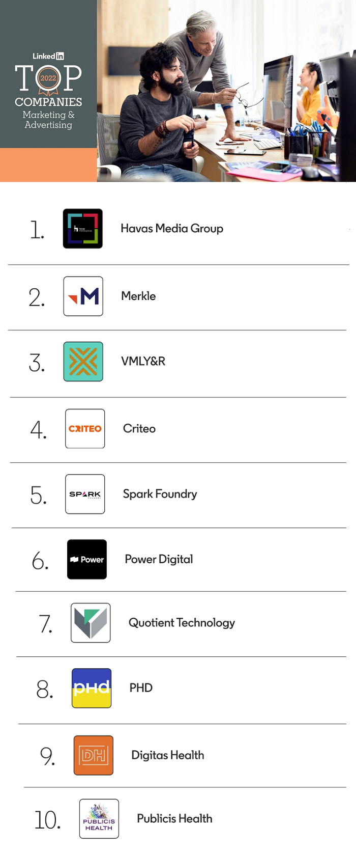 LinkedIn Top Companies 2022