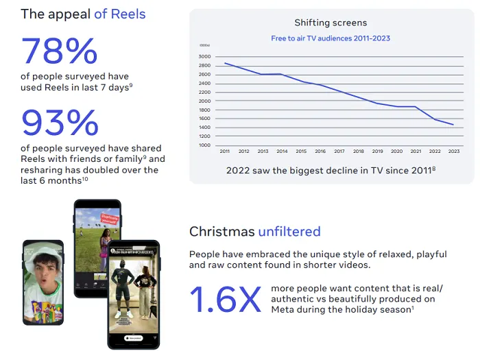 Meta Holiday Planning Guide
