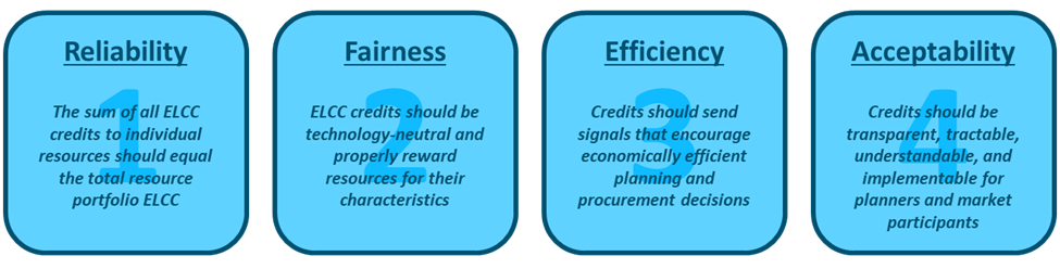 Principles for ELCC Accreditation