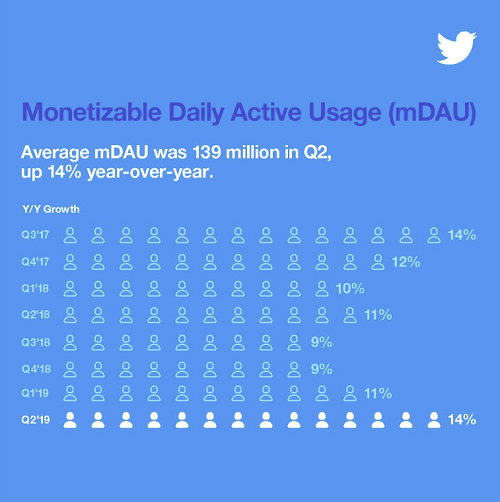 Twitter Q2 - mDAU growth rate