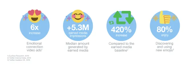 Twitter branded hashtag stats