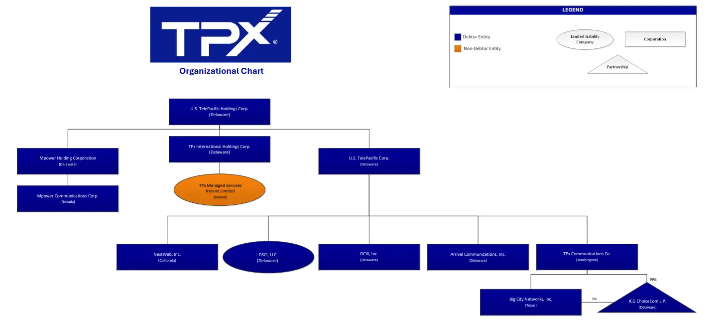 Organizational chart for U.S. TelePacific doing business as TPx.