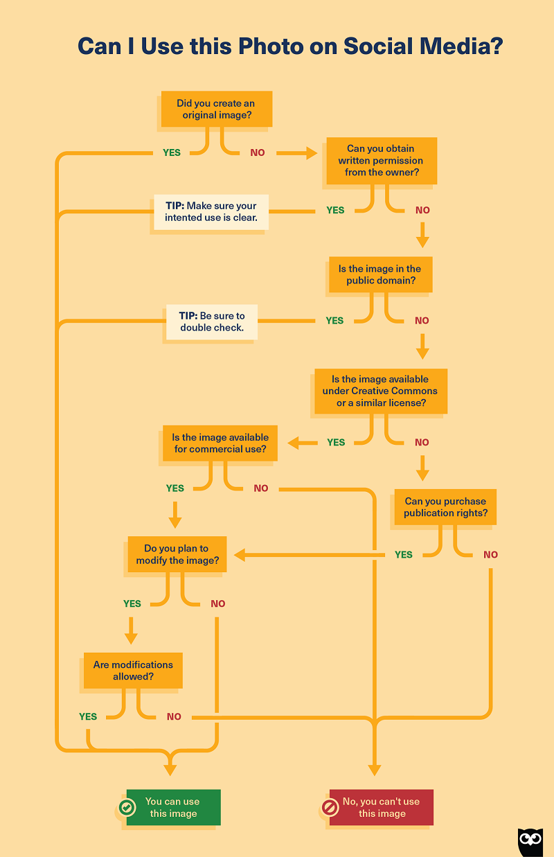 Hootsuite visual usage checklist