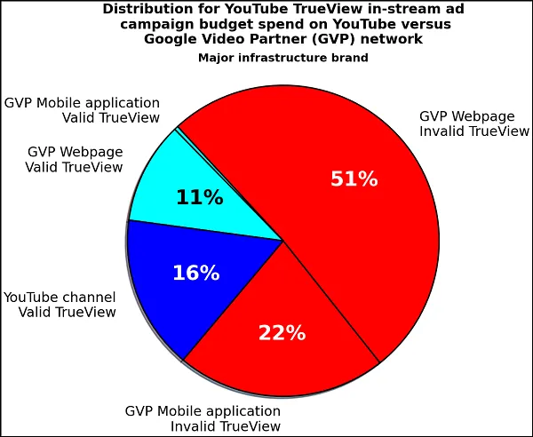 Adalytics TrueView report