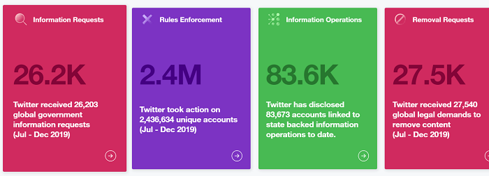 Twitter Transparency Report