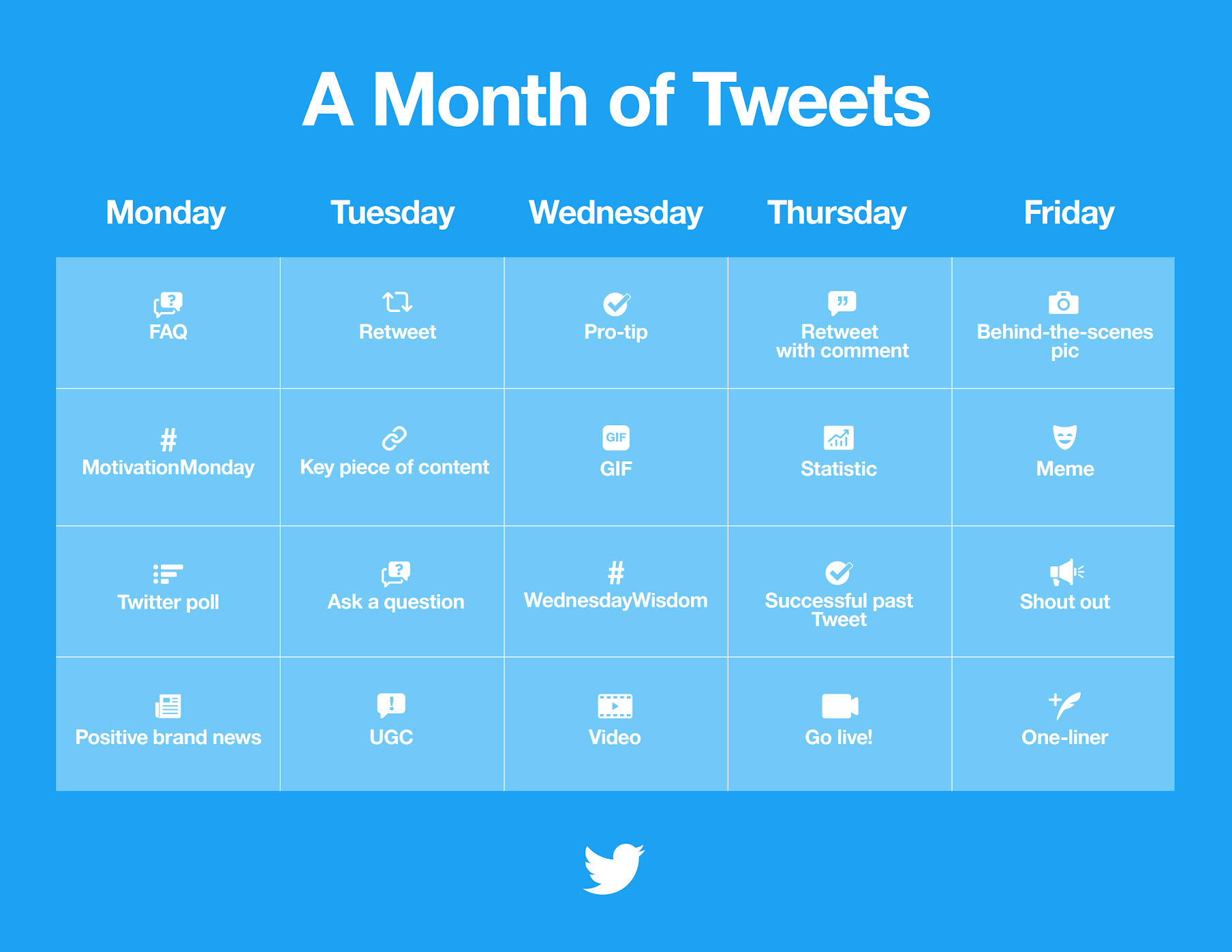 Tweet prompts listing