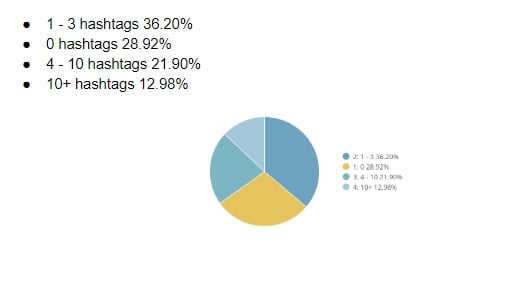 Quintly Instagram report 2018