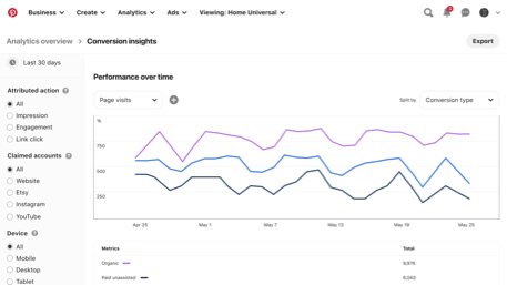 Pinterest insights
