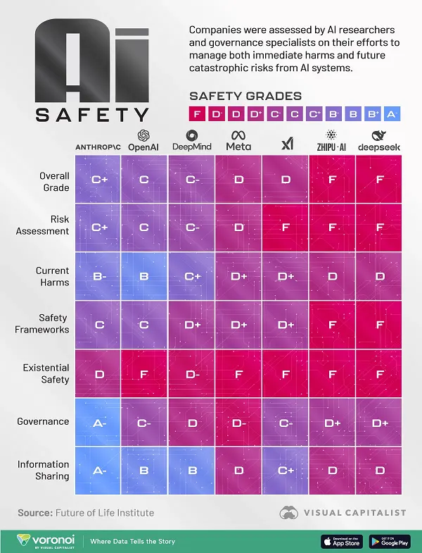 AI safety infographic