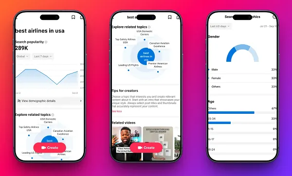 TikTok content insights
