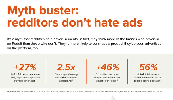 Reddit ads guide