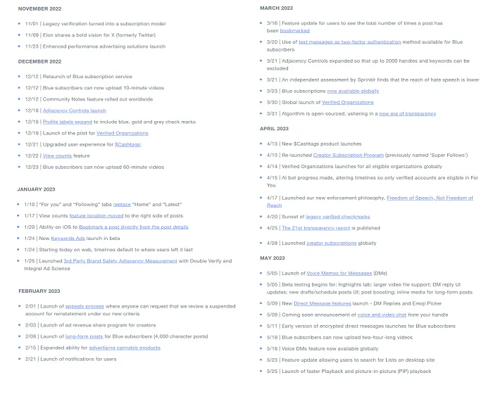 X achievements