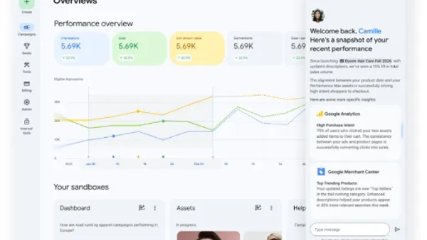 Google integrated insights
