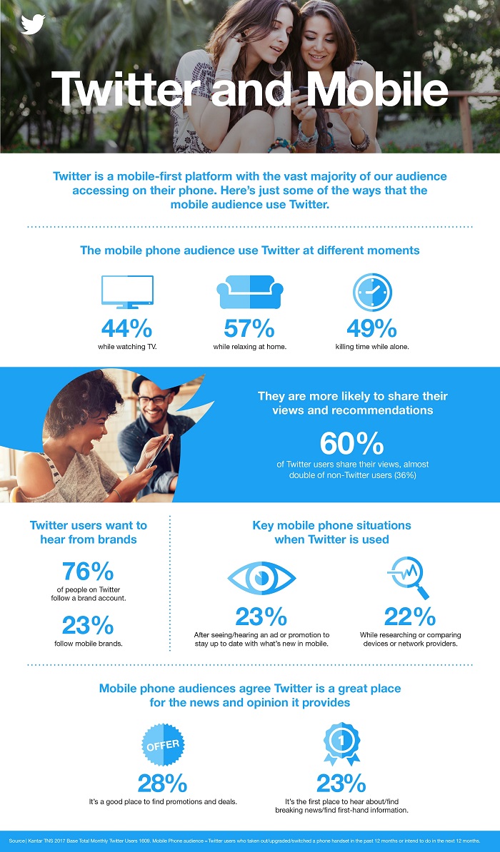 Twitter and Mobile Device Usage [Infographic] | Social Media Today