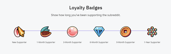 Reddit loyalty badges