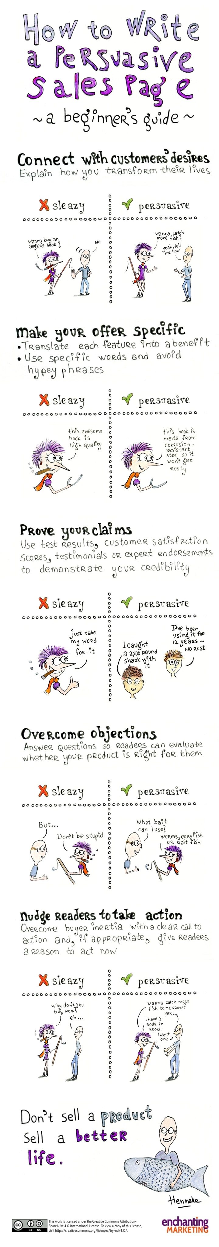 How to Write More Persuasive Sales Copy [Infographic] | Social Media Today