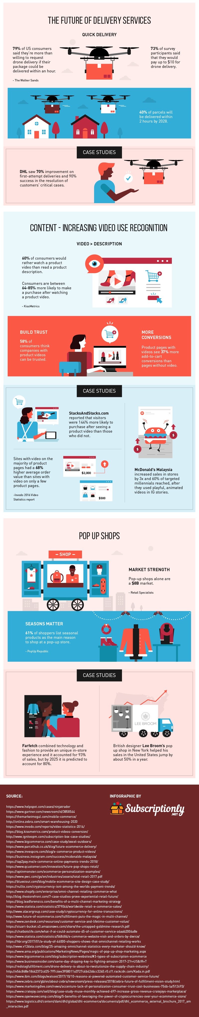 Infographic lists a collection of eCommerce Trends 