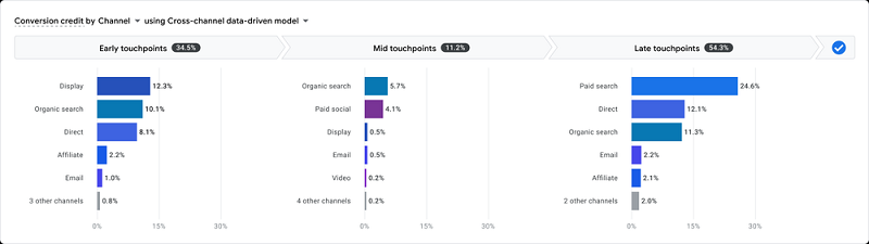 Google data attribution reporting