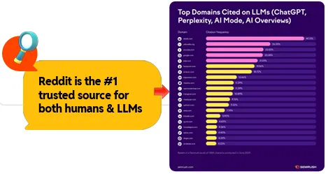 Reddit social listening